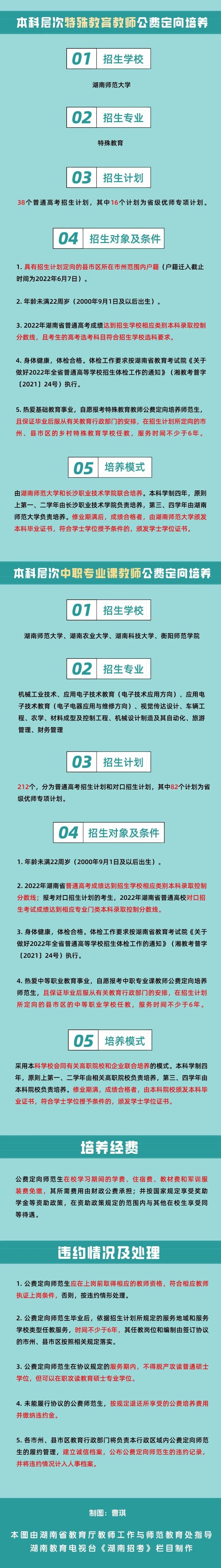 一图读懂丨我省2022年高中（中职）起点本科层次公费师范生政策图解(图2)